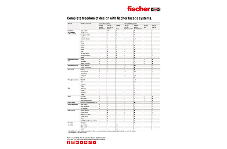 Facade systems Overview