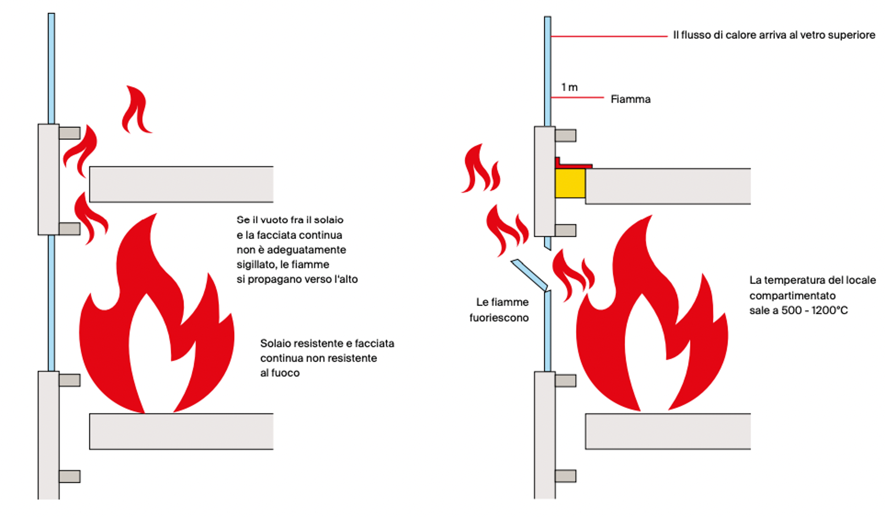 Realizzazione - Protezioni - Scala antincendio - Cmi Realizzazione - Protezioni - Scala antincendio - Cmi