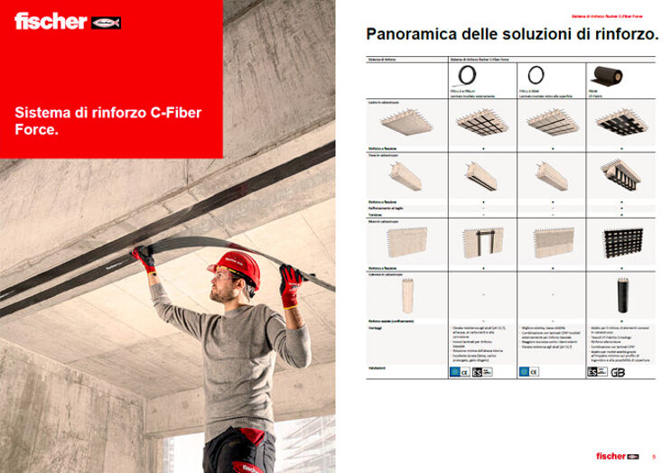 structural retrofitting