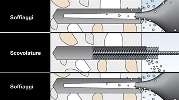 UPM AB Pompetta Manuale Per Pulizia Foro - Accessorio Per Igiene E Piccole Manutenzioni