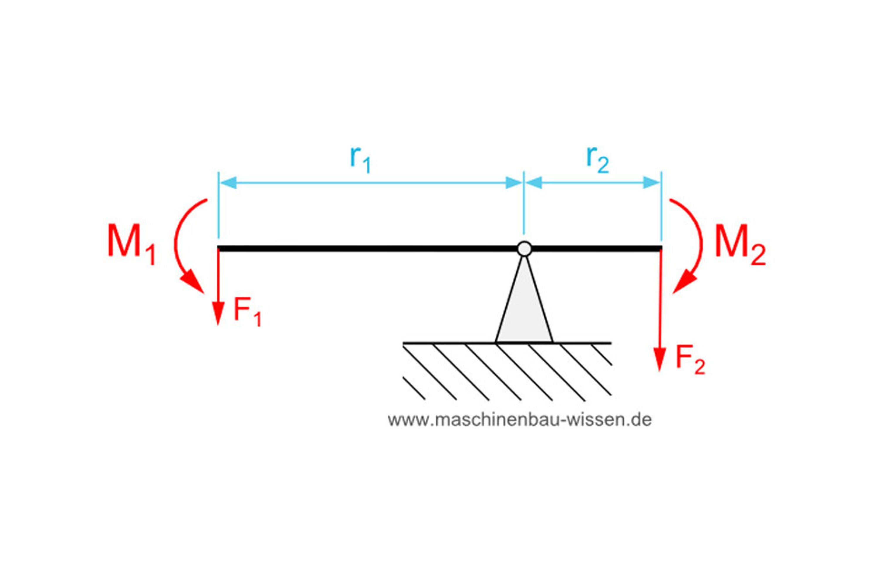 Gears fischertechnik