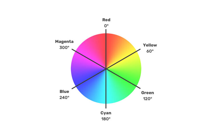 RGB Farbcode