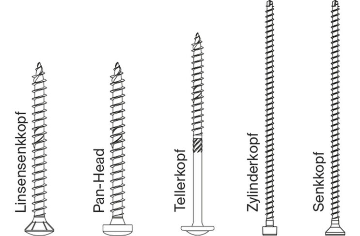 Ansicht verschiedener Schraubenkopfformen mit Beschreibung