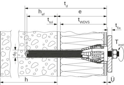 フィッシャー 外断熱用アンカー thermax 16/170 M12 20本 051293 期間限定 ポイント10倍