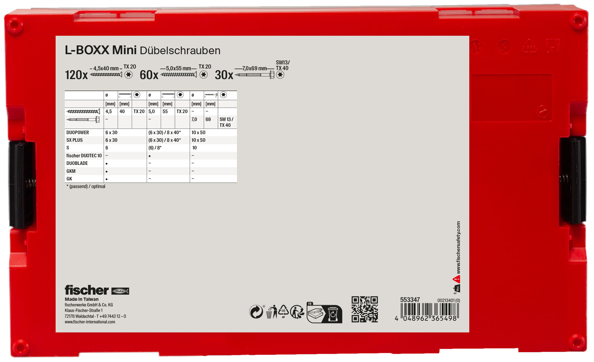 Verpackung: "fischer L-BOXX mini Dübelschrauben (210 Teile)"